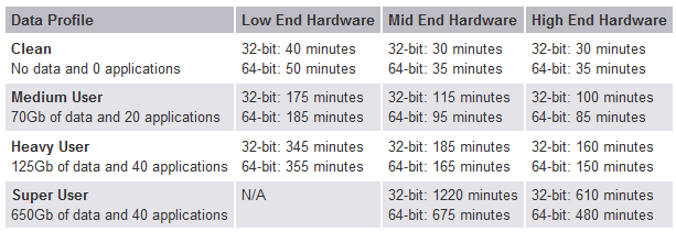 upgrade_time.PNG