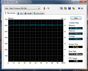4xOCZ Vertex Series SSD 60 GB in Raid 0 HD Tune.PNG