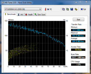 Seagate Barracuda XT SATA 6Gbs 2TB  HD Tune.PNG