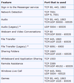 Live Messenger.PNG Live Messenger.PNG