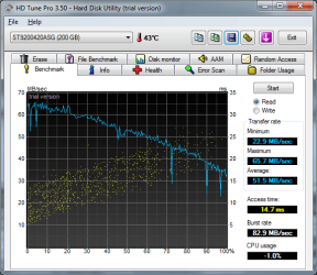 HDTune_Benchmark_Read_ST9200420ASG.png
