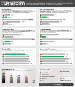 15-03_performance_comparison_of_web_browsers_large.jpg 15-03_performance_comparison_of_web_browsers_large.jpg