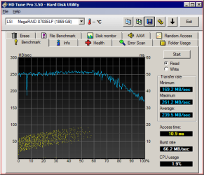 HDTune_Benchmark_LSI_____MegaRAID_8708ELP.png