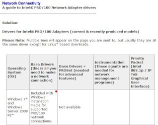 Pro 100 Network Chart.JPG Pro 100 Network Chart.JPG