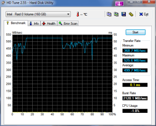 HDTune_Benchmark_Intel___Raid_0_Volume.png