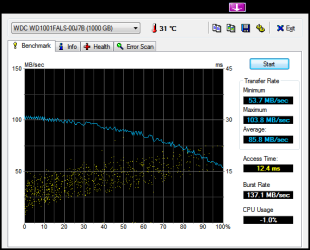 HDTune_Benchmark_WDC_WD1001FALS-00J7B.png