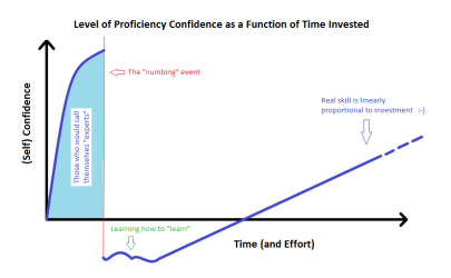 TimeConfidence.png