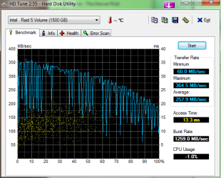 HDTune_Benchmark_Intel___Raid_5_Volume-3.png
