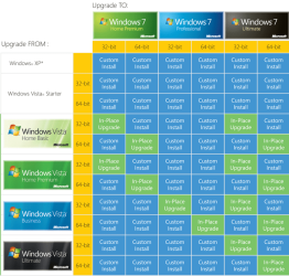 upgrade_chart.PNG