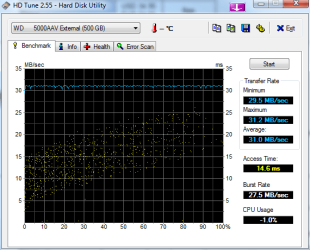 HDTune_Benchmark_WD______5000AAV_External.png