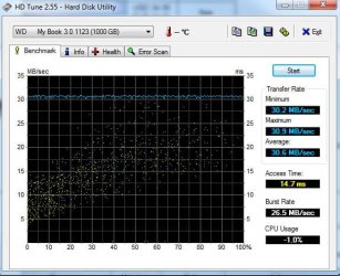 mybook3-usb2-hdtune.jpg