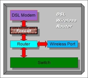 DSL Wireless Router.jpg DSL Wireless Router.jpg