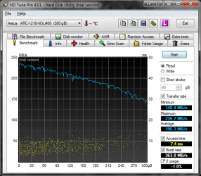 HDTune_Benchmark_Areca___ARC-1210-VOL#00_.png