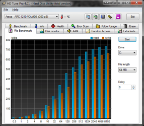HDTune_File_Benchmark_Areca___ARC-1210-VOL#00_.png