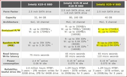Intel X25 Specs.JPG