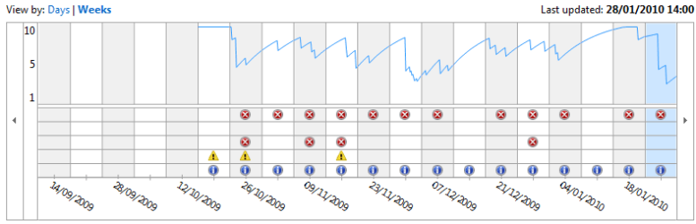 Reliability chart.PNG