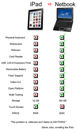 iPadvsnetbook.png