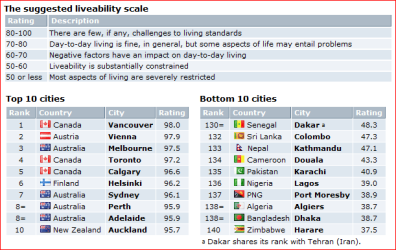 Liveable cities.PNG Liveable cities.PNG