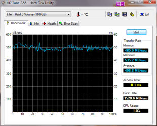 HDTune_Benchmark_Intel___Raid_0_Volume with SSD cache ON II.png