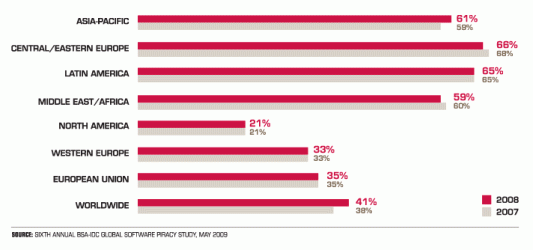 Piracy rate by region.gif Piracy rate by region.gif