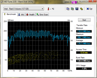 HDTune_Benchmark_Intel___Raid_0_Volume-2.png HDTune_Benchmark_Intel___Raid_0_Volume-2.png