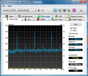 HDTune_Benchmark_NVIDIA__STRIPE____59.63G.png