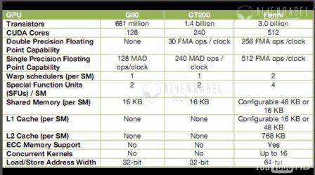 GPU Comparisons to GF100 (Fermi).jpg