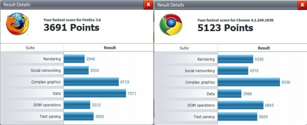 BrowserBenchmarkPeacekeeper.jpg
