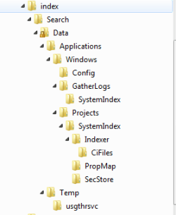 Index folders.PNG Index folders.PNG