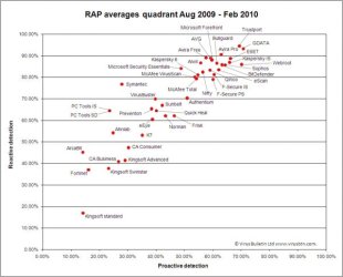 RAP-quadrant-Aug09-Feb10-med.jpg