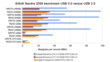 Seagate 3.0.PNG