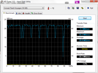 16 GB Corsair Flash Voyager.png