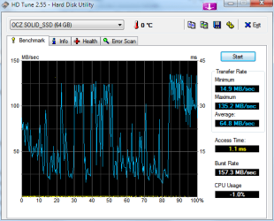 HDTune_Benchmark_OCZ_SOLID_SSD1.png