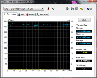 HDTune_Benchmark_AMD_____2+0_Stripe_RAID0 3-30-10.png