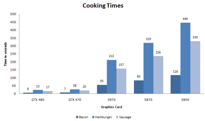 cookingtimes.png