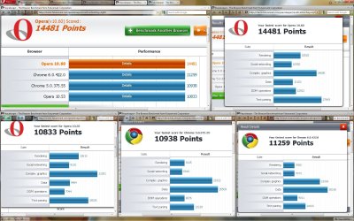 Browsers benchmark.JPG