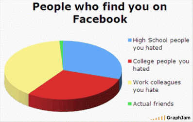 FacebookGraph.gif