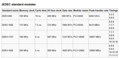 DDR3 timing ranges.PNG