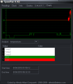 temps.PNG