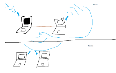 sharing.png sharing.png