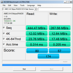 as-ssd-bench AMD 2+0 Stripe.R 5.8.2010 8-11-4.png