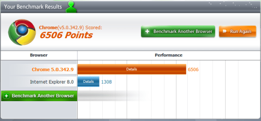 Browser BenchMark Chrome and IE8 10Apr10.PNG