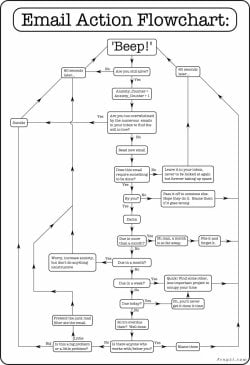 email-action-flowchart.jpg email-action-flowchart.jpg