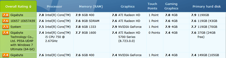 WEIShare No4 i5-750 SSD 11June10.PNG