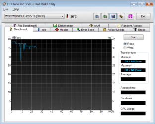 HDTune_Benchmark_WDC_WD600UE-22KVT0.png