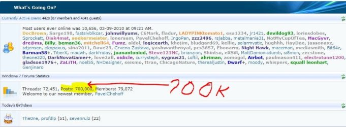 700000_posts_5_10_2010.JPG