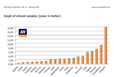 avcomparatives.JPG avcomparatives.JPG