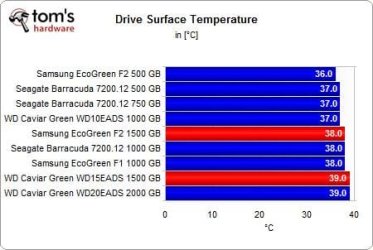 Drive%20Surface%20Temperature%20Celcius.JPG