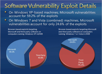 Software Vulnerability XP vs Win7and Vista.PNG
