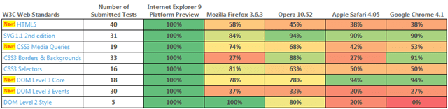 IE9HTML5.png